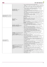 Preview for 23 page of Salda RIS 1900VE/VW EKO 3.0 Technical Data Manual