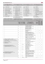 Preview for 26 page of Salda RIS 1900VE/VW EKO 3.0 Technical Data Manual