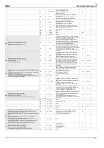 Preview for 27 page of Salda RIS 1900VE/VW EKO 3.0 Technical Data Manual