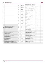 Preview for 28 page of Salda RIS 1900VE/VW EKO 3.0 Technical Data Manual