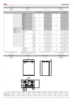 Preview for 7 page of Salda RIS 200VE EKO Technical Manual