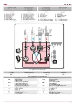 Preview for 13 page of Salda RIS 200VE EKO Technical Manual