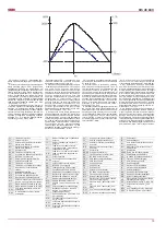 Preview for 15 page of Salda RIS 200VE EKO Technical Manual