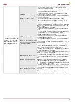 Preview for 27 page of Salda RIS 2500HE EC Technical Manual