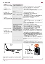 Preview for 28 page of Salda RIS 2500HE EC Technical Manual