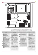 Preview for 29 page of Salda RIS 2500HE EC Technical Manual