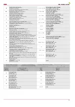 Preview for 31 page of Salda RIS 2500HE EC Technical Manual