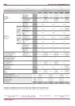 Preview for 9 page of Salda RIS 2500HE EKO 3.0 Technical Manual