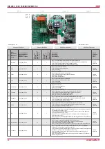 Preview for 20 page of Salda RIS 2500HE EKO 3.0 Technical Manual