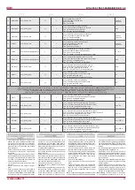 Preview for 21 page of Salda RIS 2500HE EKO 3.0 Technical Manual