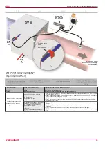 Preview for 25 page of Salda RIS 2500HE EKO 3.0 Technical Manual