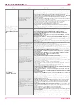 Preview for 26 page of Salda RIS 2500HE EKO 3.0 Technical Manual