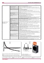 Preview for 27 page of Salda RIS 2500HE EKO 3.0 Technical Manual