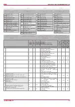 Preview for 29 page of Salda RIS 2500HE EKO 3.0 Technical Manual