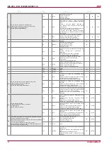 Preview for 30 page of Salda RIS 2500HE EKO 3.0 Technical Manual