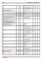 Preview for 31 page of Salda RIS 2500HE EKO 3.0 Technical Manual