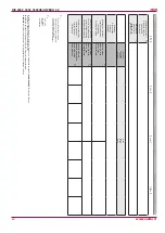 Preview for 40 page of Salda RIS 2500HE EKO 3.0 Technical Manual