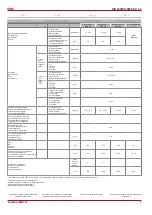 Preview for 9 page of Salda RIS 2500PE 4.5 EKO 3.0 Technical Manual