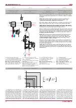 Preview for 16 page of Salda RIS 2500PE 4.5 EKO 3.0 Technical Manual