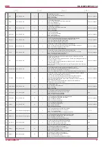 Preview for 21 page of Salda RIS 2500PE 4.5 EKO 3.0 Technical Manual