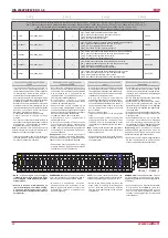 Preview for 22 page of Salda RIS 2500PE 4.5 EKO 3.0 Technical Manual