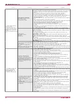 Preview for 26 page of Salda RIS 2500PE 4.5 EKO 3.0 Technical Manual