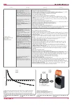 Preview for 27 page of Salda RIS 2500PE 4.5 EKO 3.0 Technical Manual