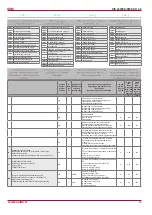 Preview for 29 page of Salda RIS 2500PE 4.5 EKO 3.0 Technical Manual