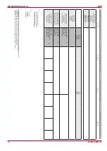 Preview for 38 page of Salda RIS 2500PE 4.5 EKO 3.0 Technical Manual