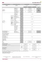 Preview for 9 page of Salda RIS 2500PE EKO 3.0 Technical Manual