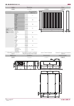 Preview for 10 page of Salda RIS 2500PE EKO 3.0 Technical Manual