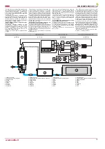 Preview for 13 page of Salda RIS 2500PE EKO 3.0 Technical Manual