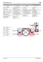 Preview for 14 page of Salda RIS 2500PE EKO 3.0 Technical Manual