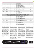 Preview for 21 page of Salda RIS 2500PE EKO 3.0 Technical Manual