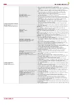 Preview for 25 page of Salda RIS 2500PE EKO 3.0 Technical Manual