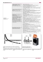 Preview for 26 page of Salda RIS 2500PE EKO 3.0 Technical Manual