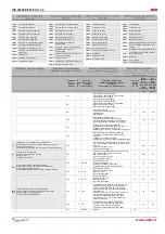 Preview for 28 page of Salda RIS 2500PE EKO 3.0 Technical Manual