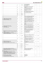 Preview for 29 page of Salda RIS 2500PE EKO 3.0 Technical Manual