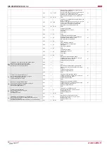 Preview for 30 page of Salda RIS 2500PE EKO 3.0 Technical Manual