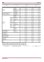 Preview for 7 page of Salda RIS 260VE 3.0 Technical Data Manual