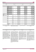 Preview for 8 page of Salda RIS 260VE 3.0 Technical Data Manual