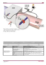 Preview for 18 page of Salda RIS 260VE 3.0 Technical Data Manual