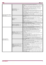 Preview for 19 page of Salda RIS 260VE 3.0 Technical Data Manual