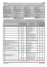 Preview for 22 page of Salda RIS 260VE 3.0 Technical Data Manual