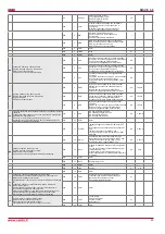 Preview for 23 page of Salda RIS 260VE 3.0 Technical Data Manual