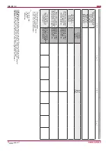 Preview for 32 page of Salda RIS 260VE 3.0 Technical Data Manual