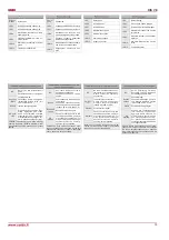 Preview for 15 page of Salda RIS 260VE Technical Data Manual