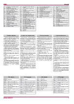 Preview for 9 page of Salda RIS 260VW Technical Data Manual