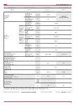 Preview for 9 page of Salda RIS 3500HE EKO 3.0 Technical Manual