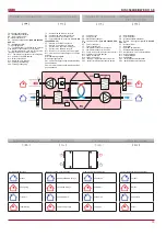 Preview for 13 page of Salda RIS 3500HE EKO 3.0 Technical Manual